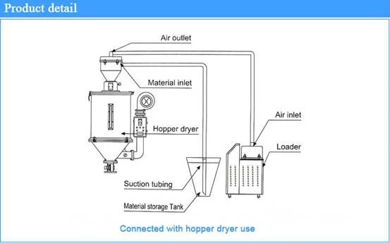 Vacuum Autoloader Machine Vacuum Autoloader Machine